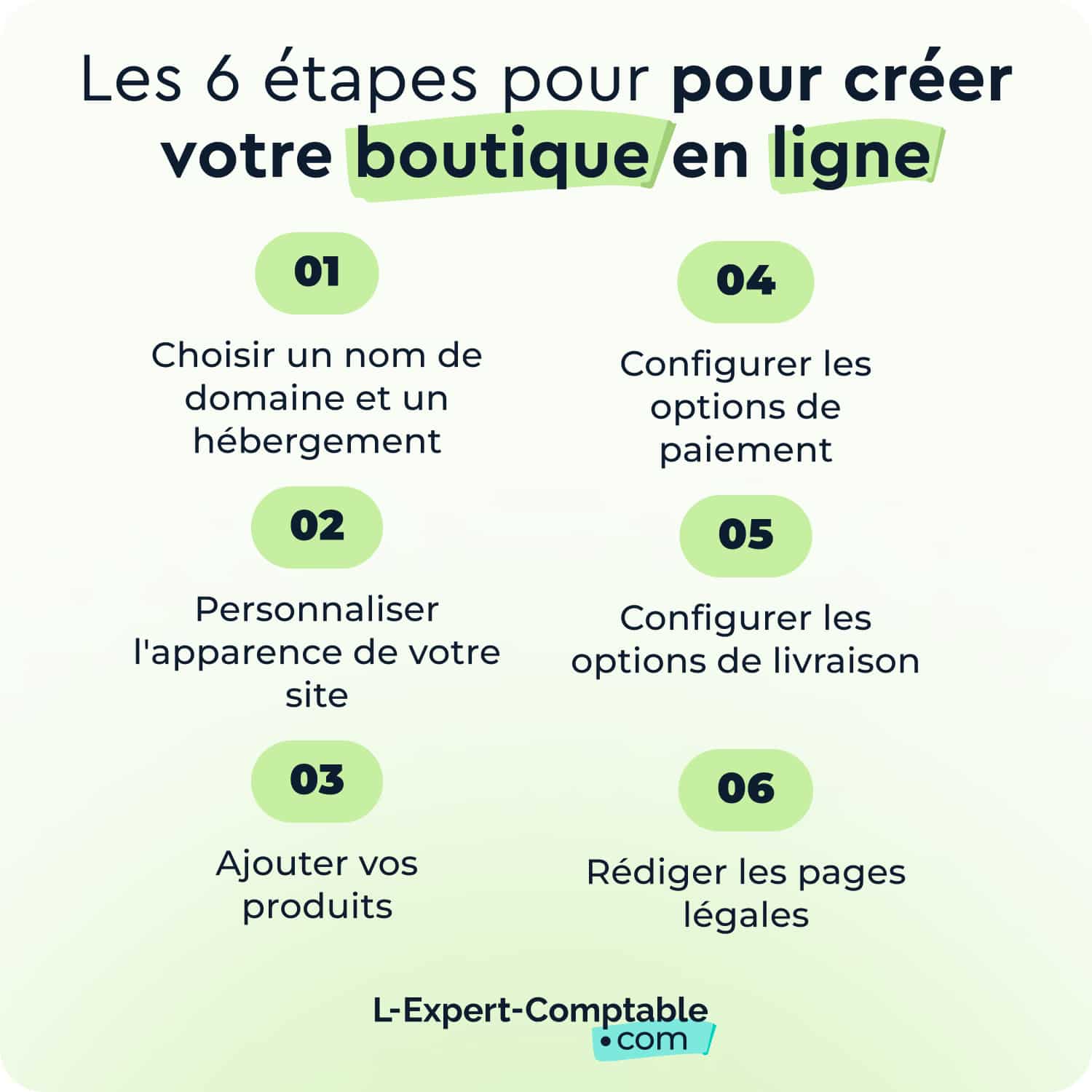 Créer une boutique en ligne les étapes